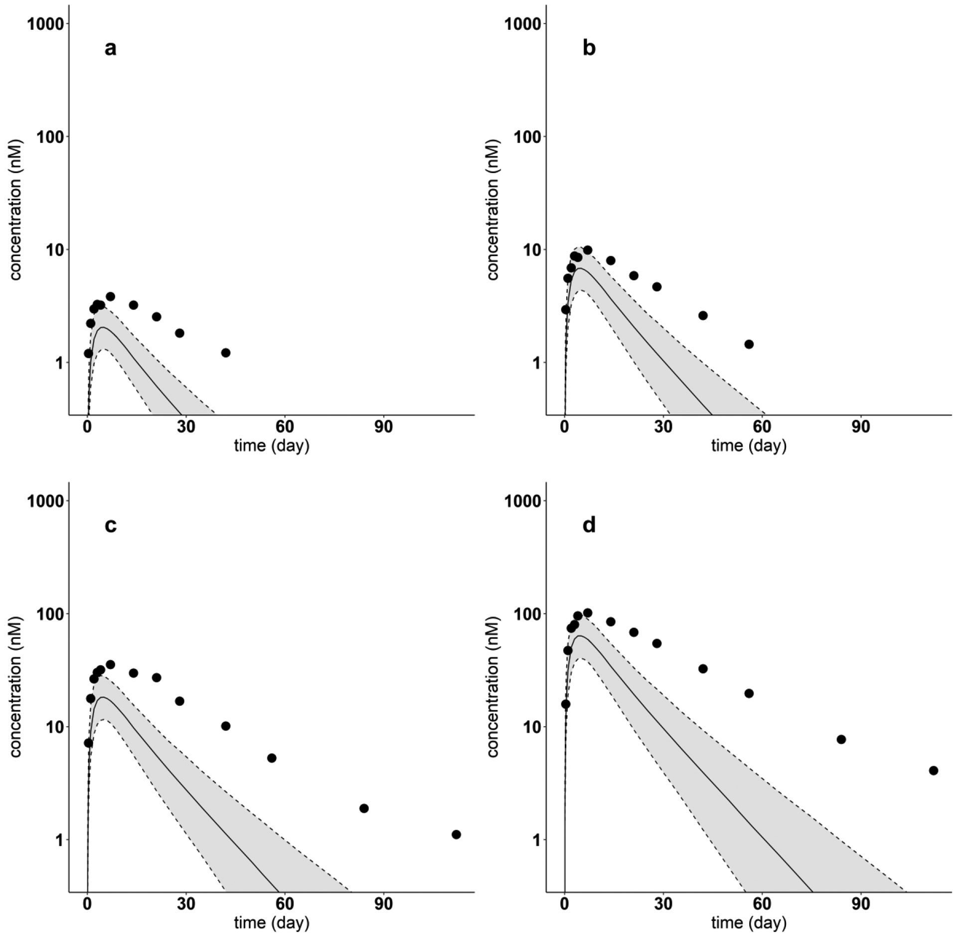 Fig. 11