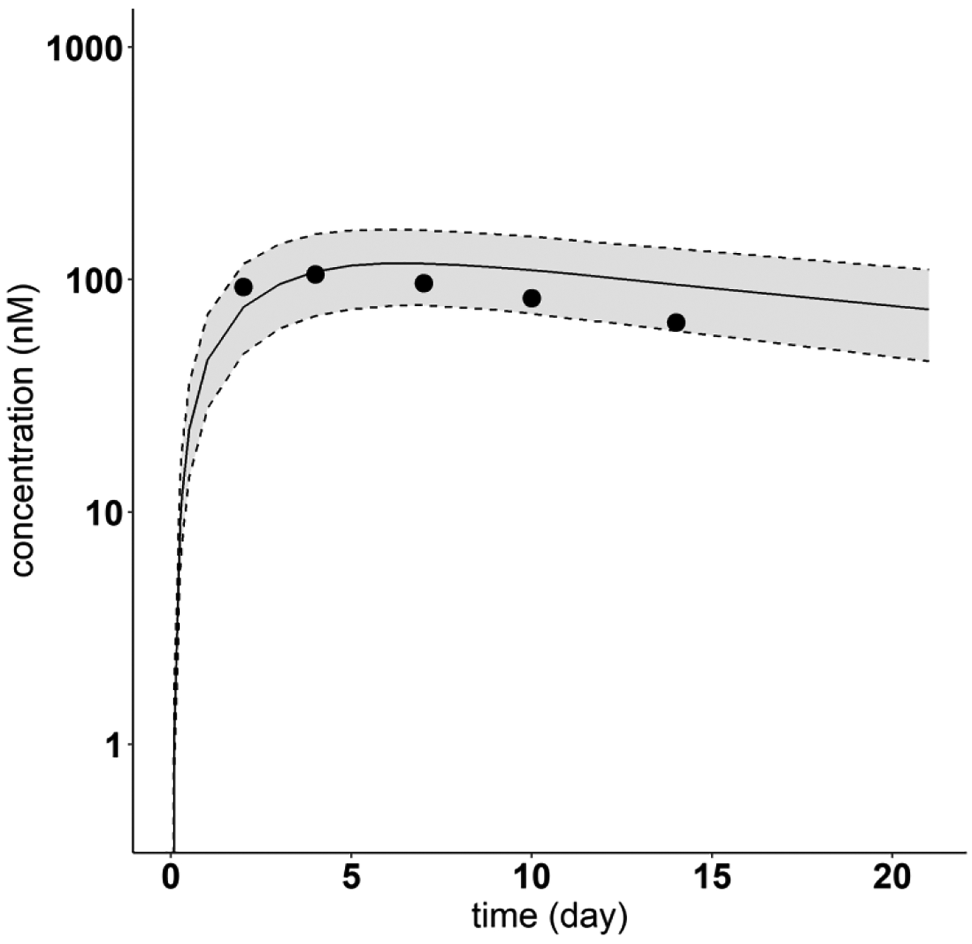 Fig. 10