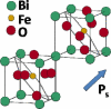 Figure 6.