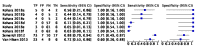 Figure A2