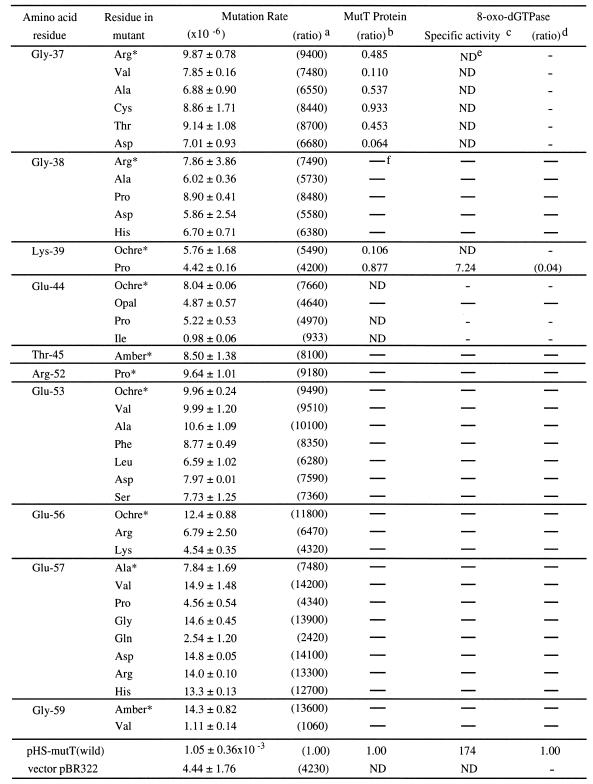 graphic file with name gkd499t03.jpg