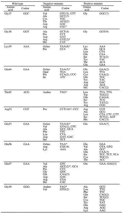 graphic file with name gkd499t02.jpg