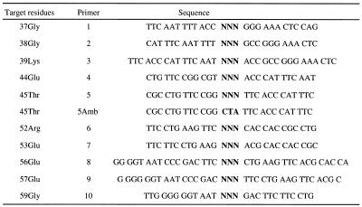graphic file with name gkd499t01.jpg
