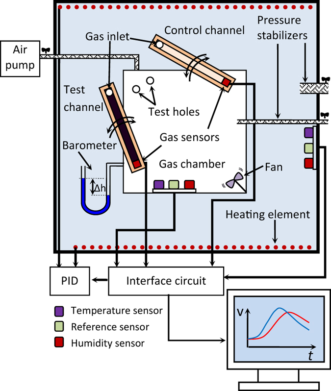 Figure 7