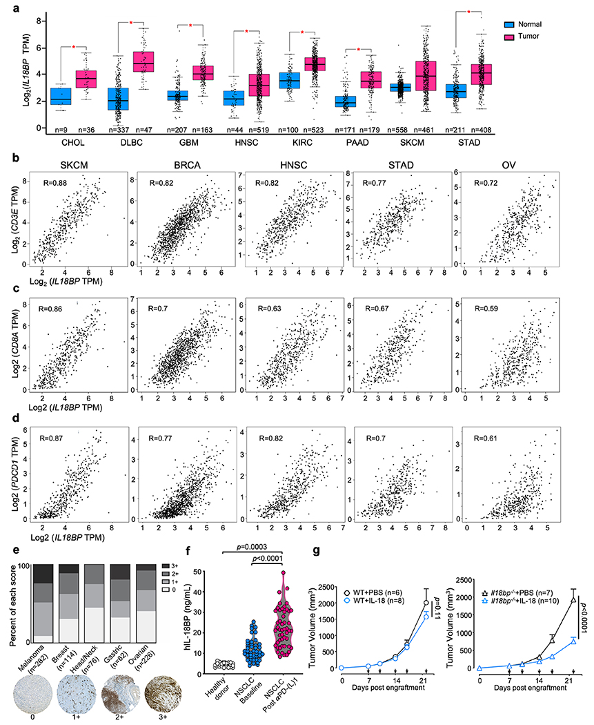 Extended Data Figure 2.