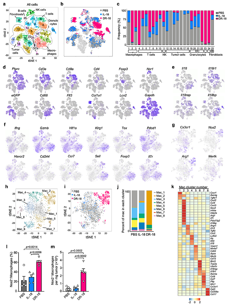 Extended Data Fig. 6.