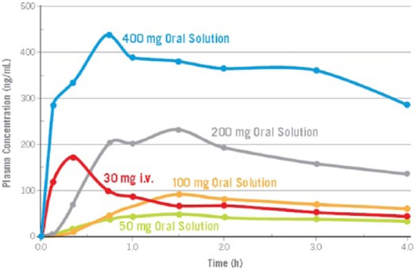 Figure 1.