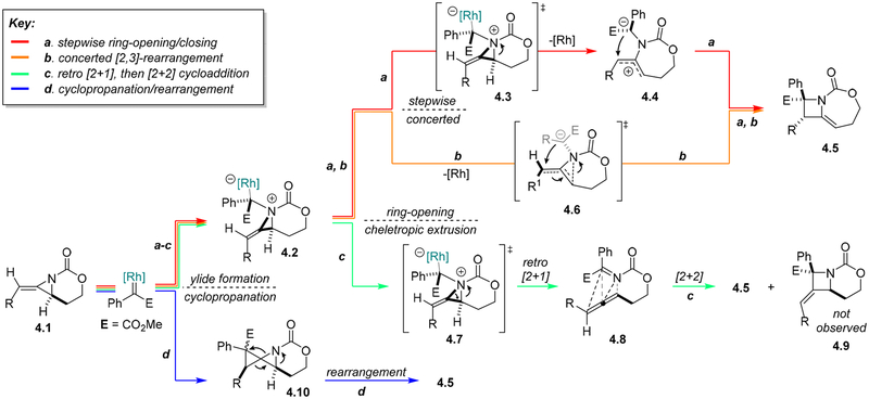 Scheme 3.