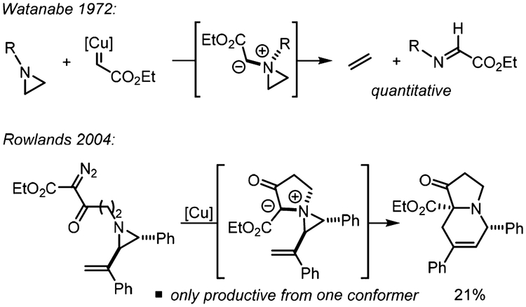 Scheme 2.