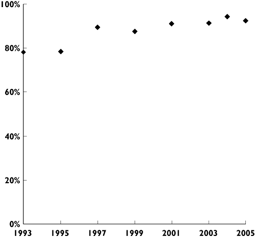 Methodological Characteristics Of Academic Clinical Drug Trials – A 