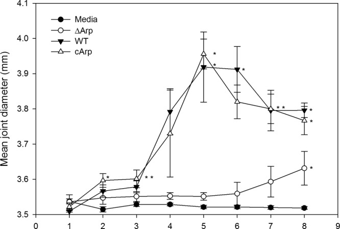 FIG 2