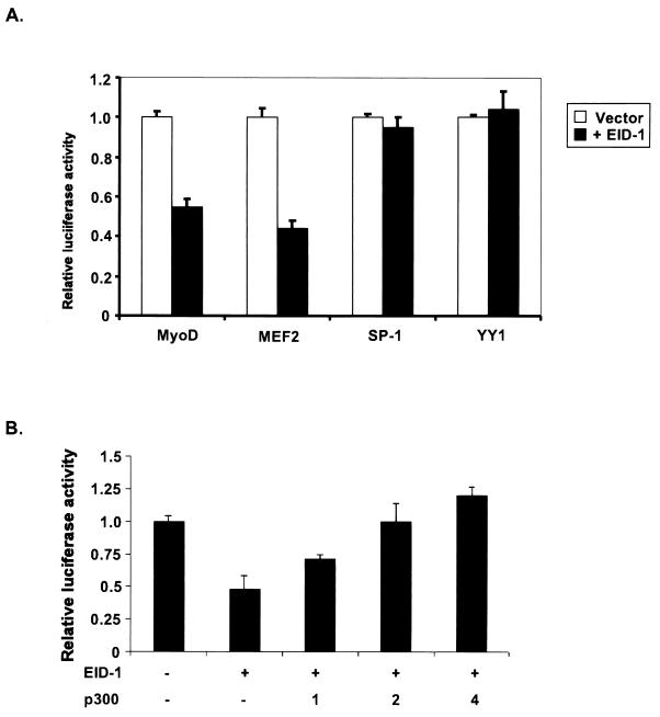 FIG. 9