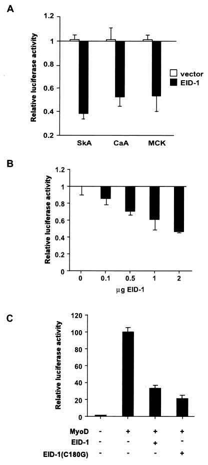 FIG. 6