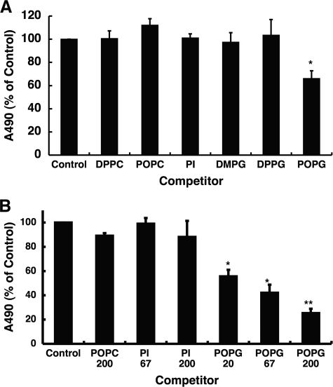 FIGURE 13.