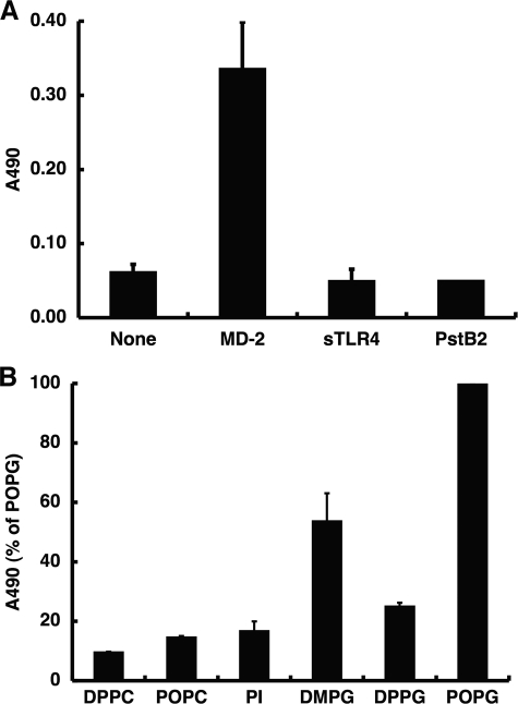 FIGURE 12.