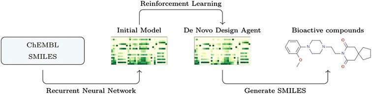 Graphical abstract