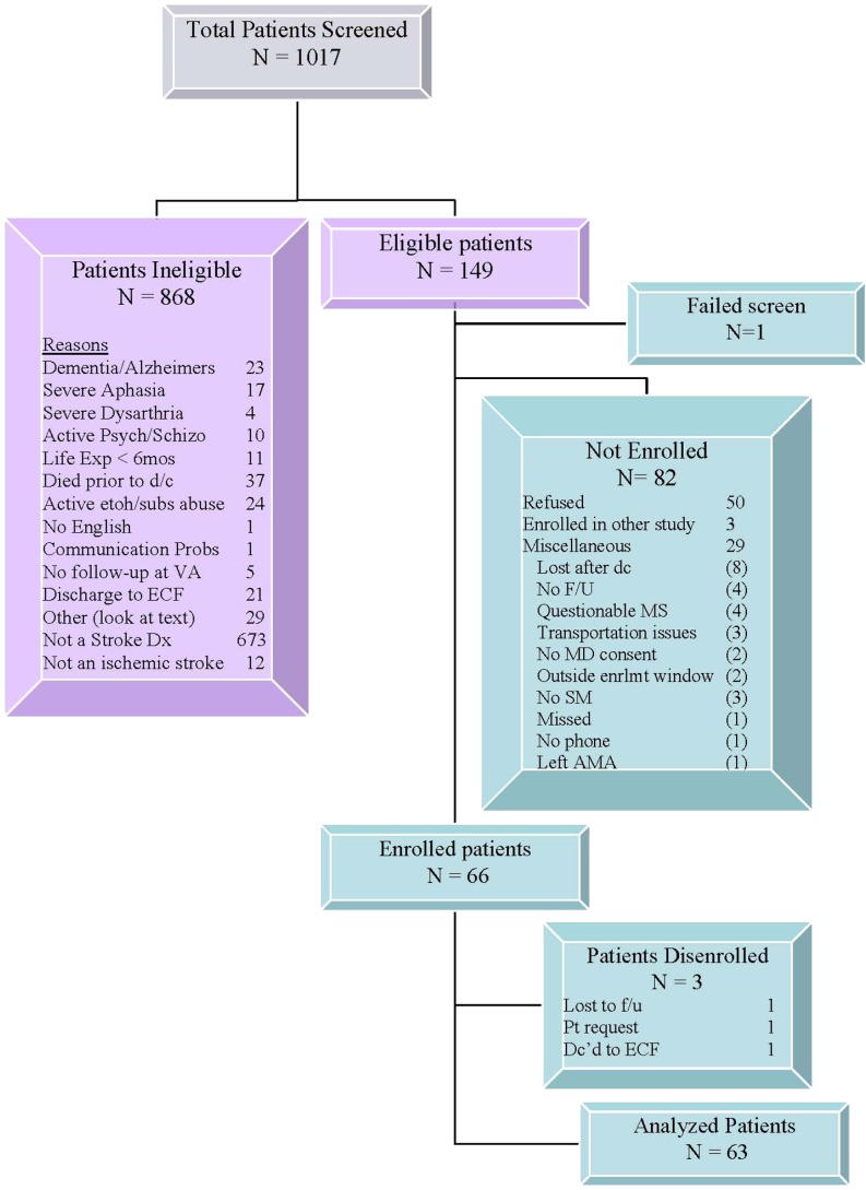 Fig 1