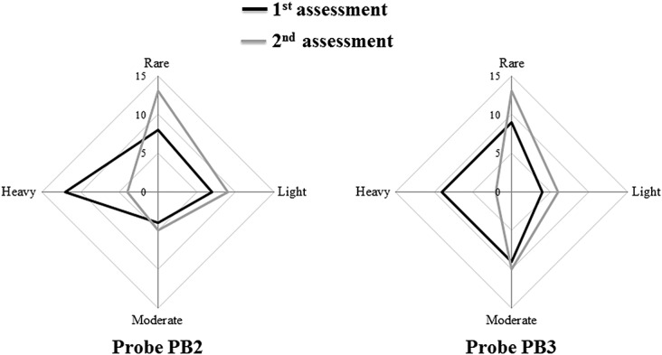 FIG. 4.