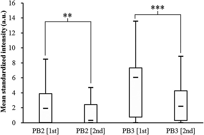 FIG. 3.