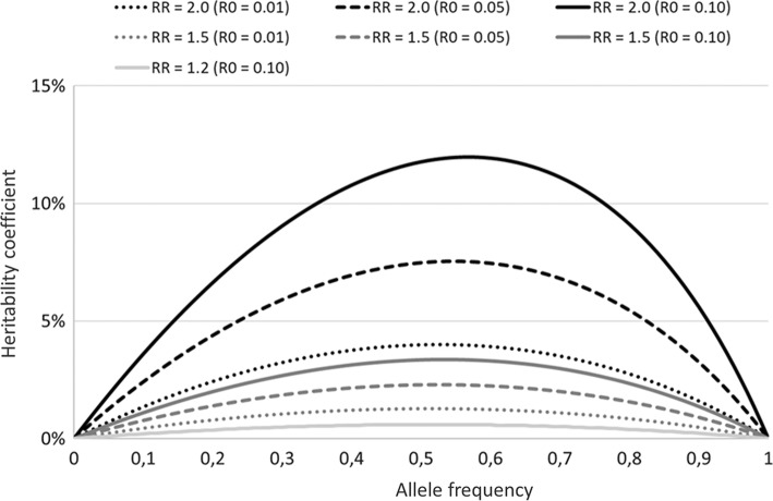 Fig. 2