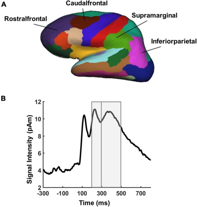 FIGURE 3