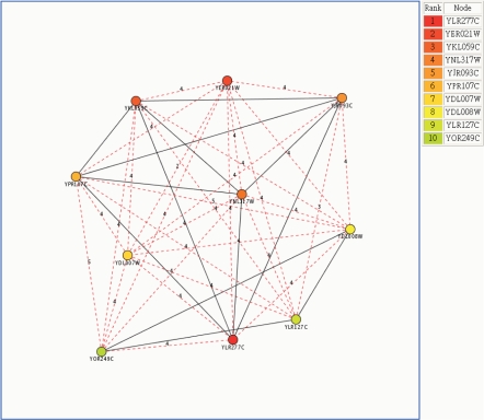 Figure 2.