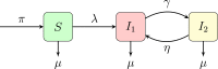 Fig. 1