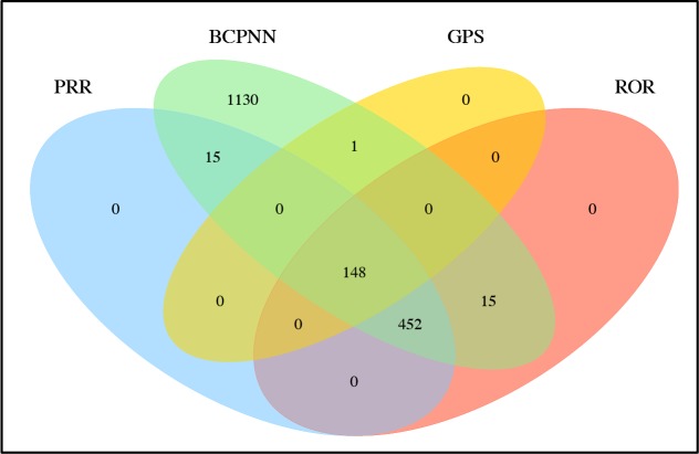 Figure 2: