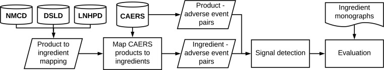 Figure 1: