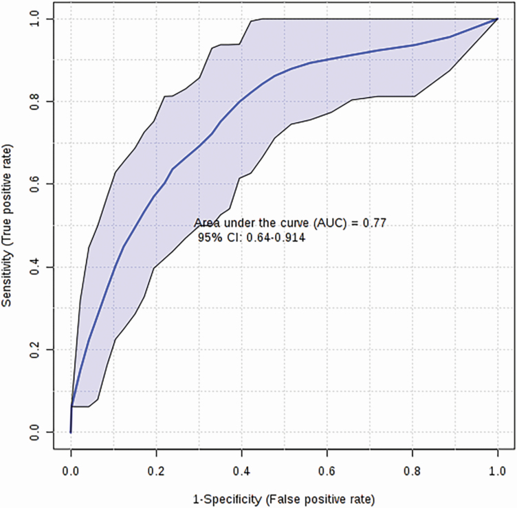 Figure 6.