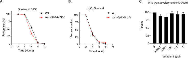 Figure 4—figure supplement 1.