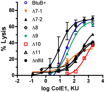 FIG. 4.