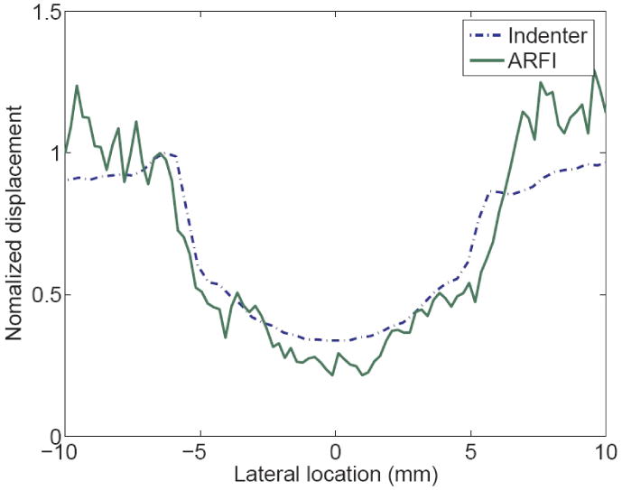 FIG. 9