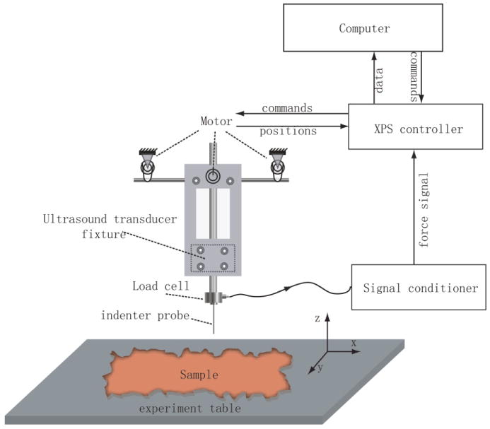 FIG. 1