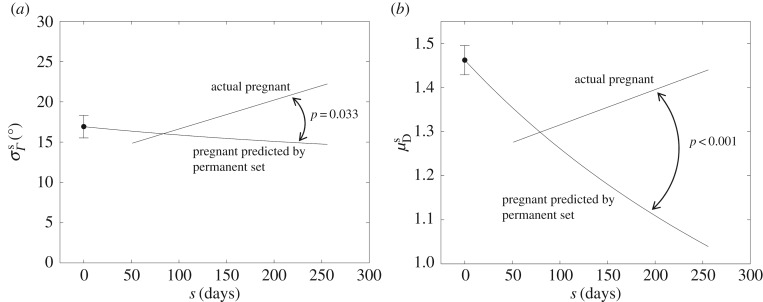 Figure 9.