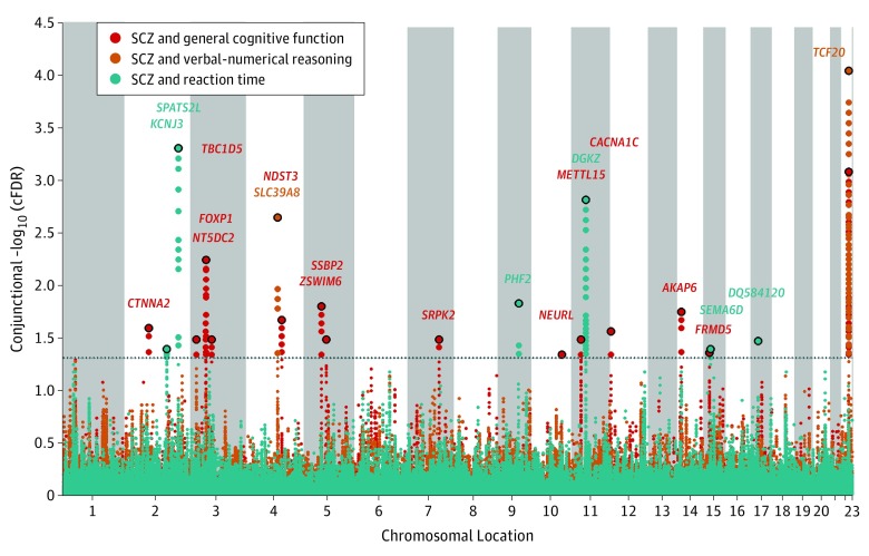 Figure 3. 