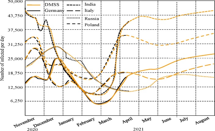 Fig. 4