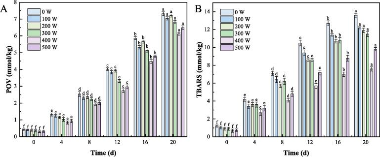 Fig. 8