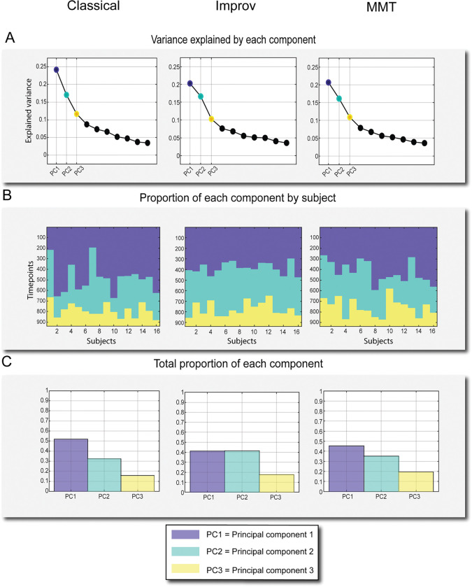 Figure 4: