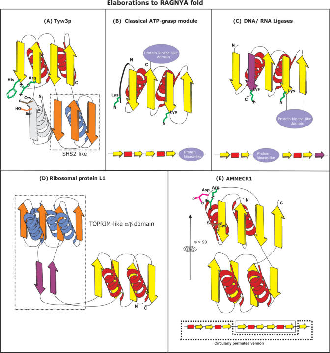 Figure 3.