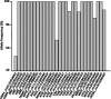 F<sc>ig</sc>. 5.