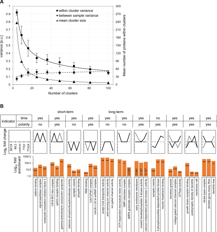 Figure 6—figure supplement 1.