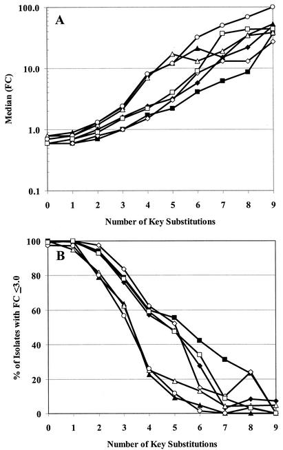 FIG. 4.