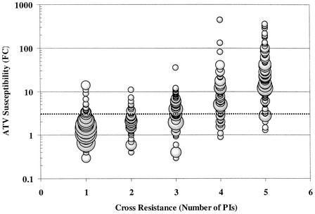 FIG. 1.