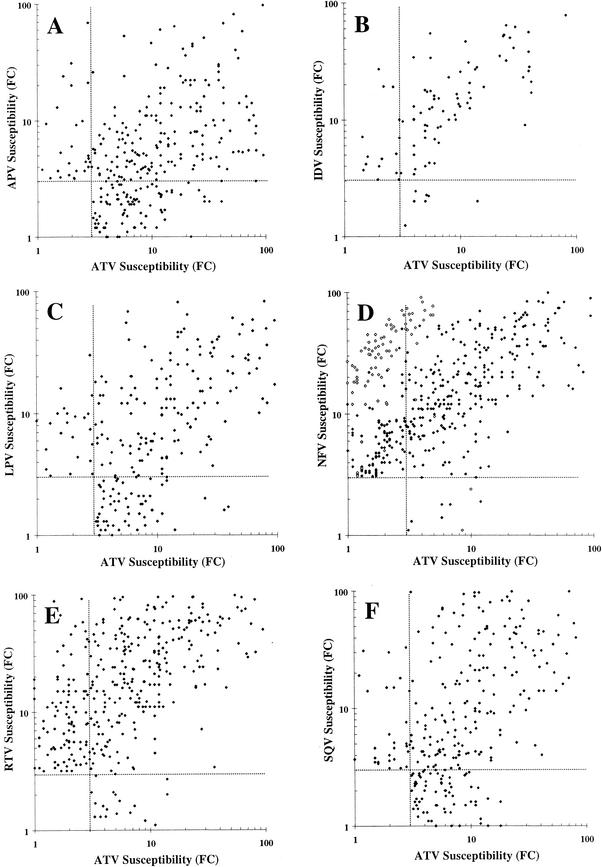 FIG. 2.