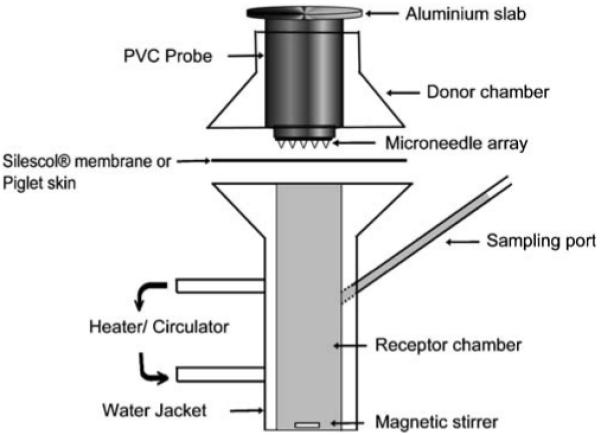 Fig. 2