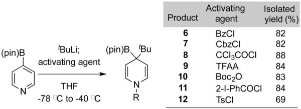 Scheme 2