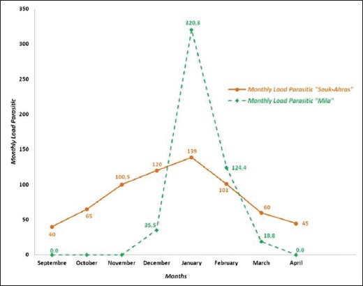 Figure-5