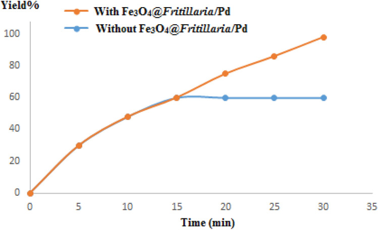 Figure 11