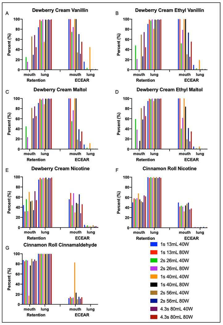 Figure 5: